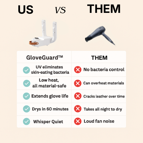 GloveGuard™- Pro Dryer